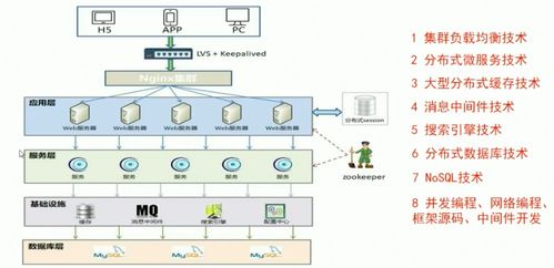 QNAP NAS结合MySQL与分布式数据库的海量数据存储与处理解决方案
