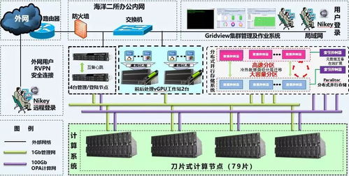 科技赋能，守护蔚蓝 海洋二所携手曙光共建实时处理与预报系统，筑牢防灾减灾数字防线