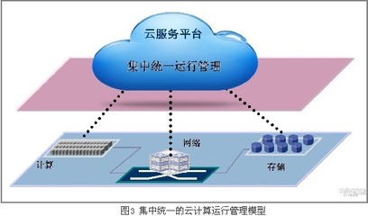 云计算环境下数据中心管理运行新范式 数据处理与存储支持服务的转型与挑战