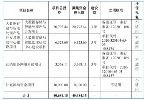 北交所企业研究 云创数据（835305）——大数据存储与处理服务商的现状与前瞻