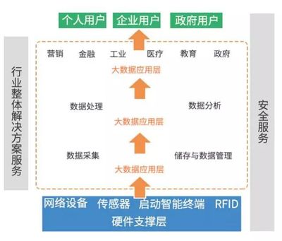 深度 | 一文看懂大数据、云计算等四大新兴战略产业