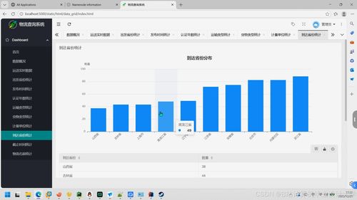 计算机毕业设计pyflink pyspark hadoop hive物流预测系统 物流数据分析可视化 物流爬虫 大数据毕业设计 spark hive 深度学习 机器学习 源码 文档 ppt 讲解